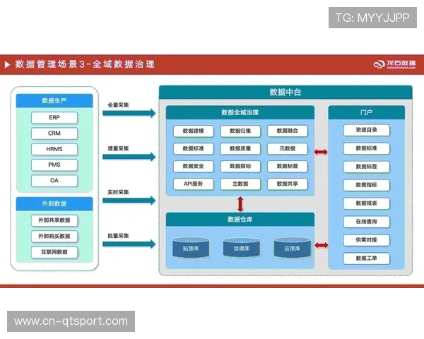 数据中台架构助力社区体育实现精细化运营管理