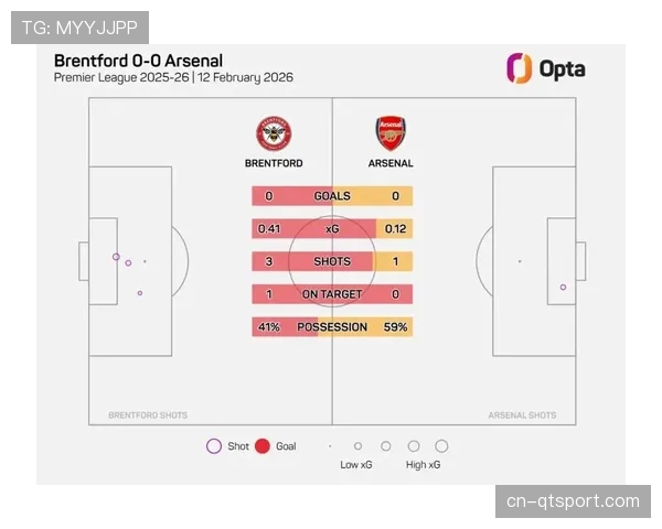 阿森纳2026年英超开局八场仅三胜，争冠优势被不断消耗